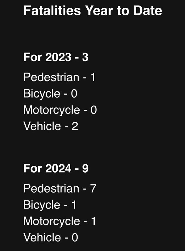 Seven (7) Pedestrian Deaths in City of Tucson by 1/22; M/C may discuss how to pay for the Free Crime Bus; TCFC/Pima County Transition Center on M/C Agenda